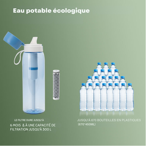 Gourde filtrante vs bouteille d'eau : comparatif honnête sur 2 ans
