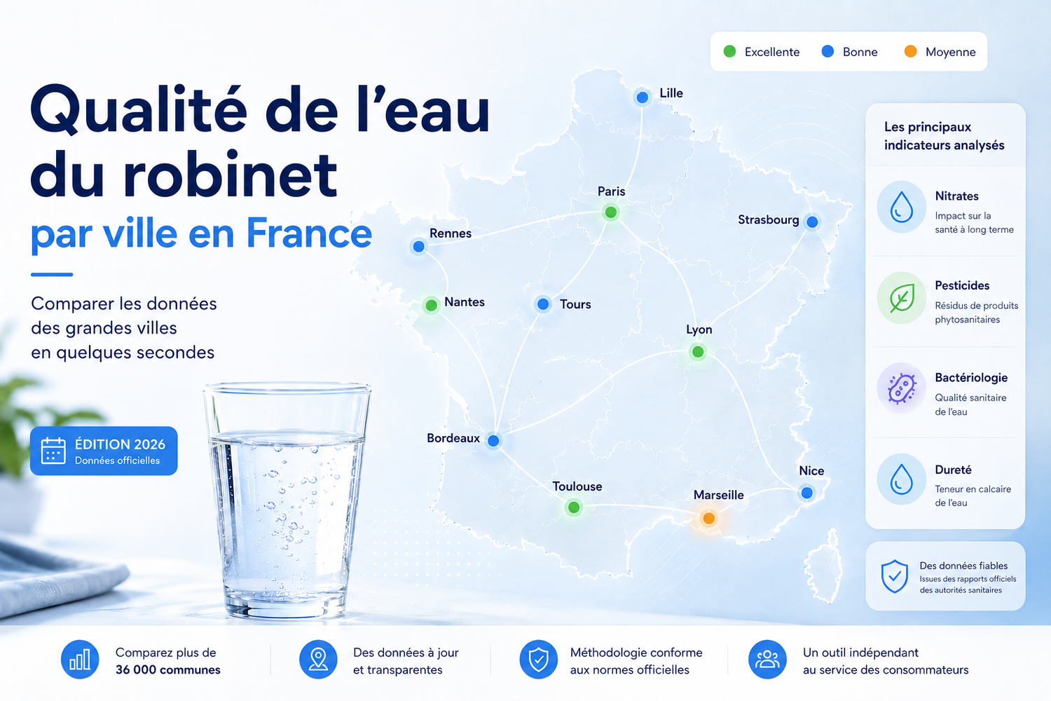Qualité eau du robinet par ville en France 2026