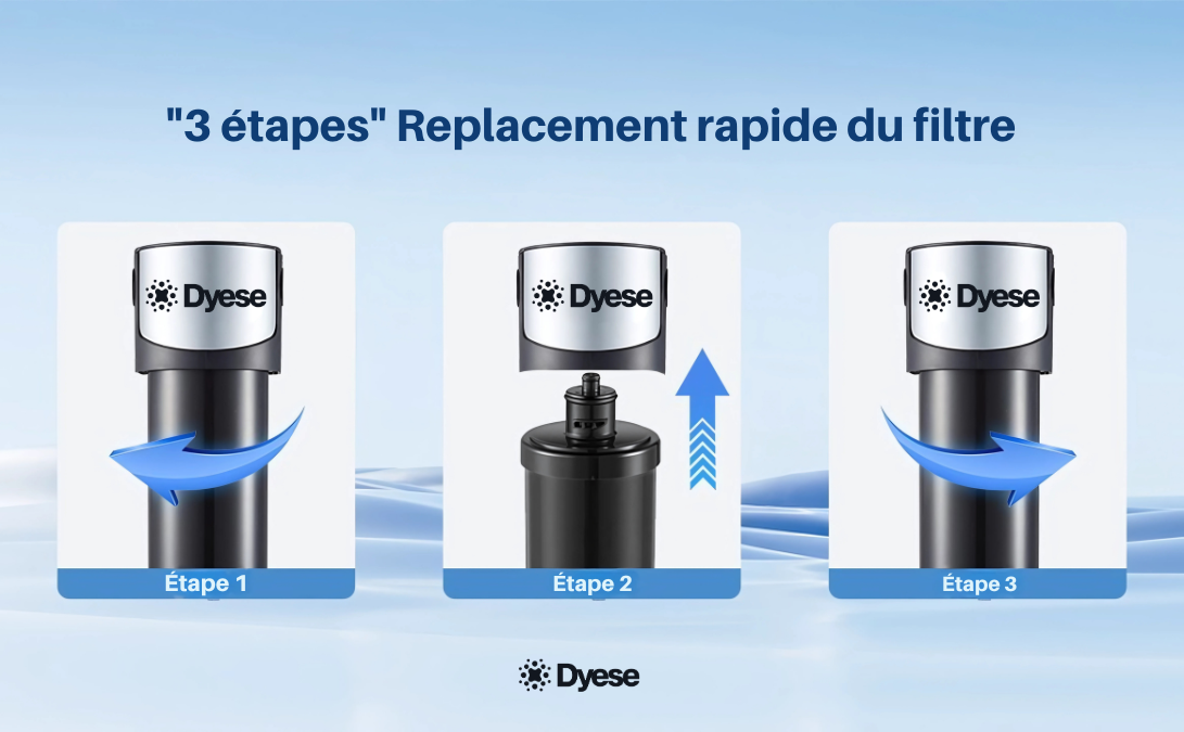 Filtre sous évier bouteille