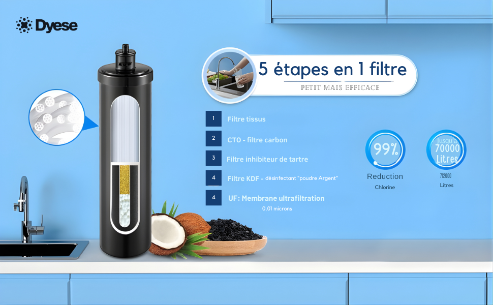 Filtre sous évier bouteille