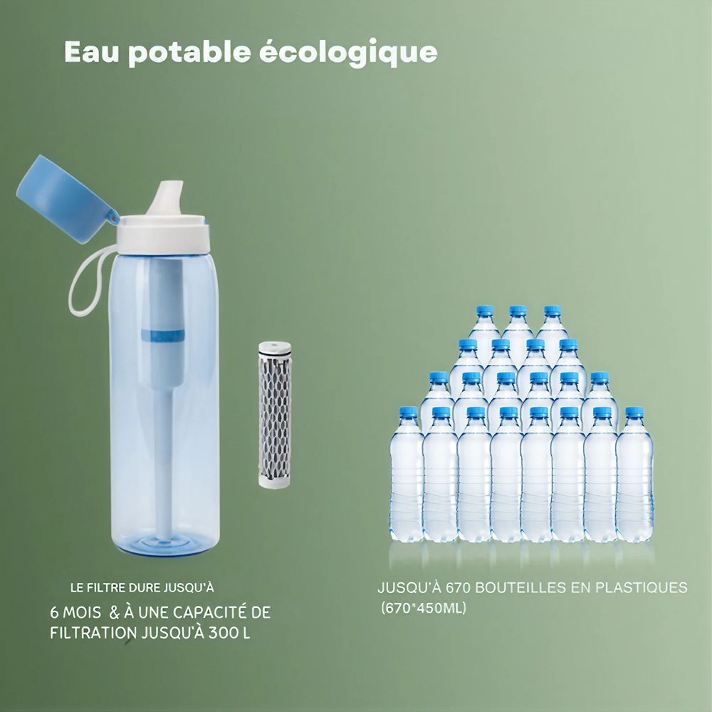 Gourde Filtrante Isotherme Inox — BOFI 99,999 % | Dyese